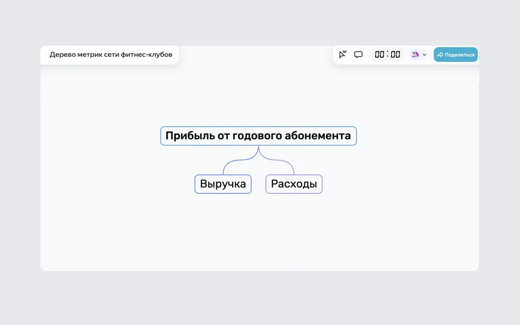 Второй уровень показывает, из чего складывается верхняя метрика и какие показатели на неё влияют